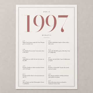 Close view of the pretty 1997 print with twelve monthly moments on matte paper