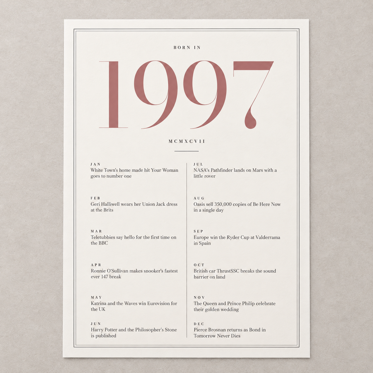 Close view of the pretty 1997 print with twelve monthly moments on matte paper