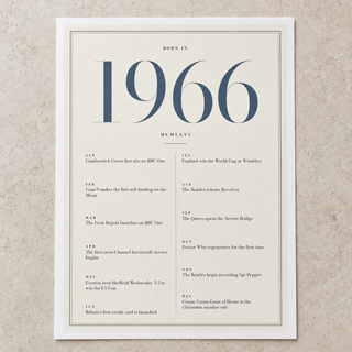 Close view of the refined 1966 print with twelve monthly moments on matte paper