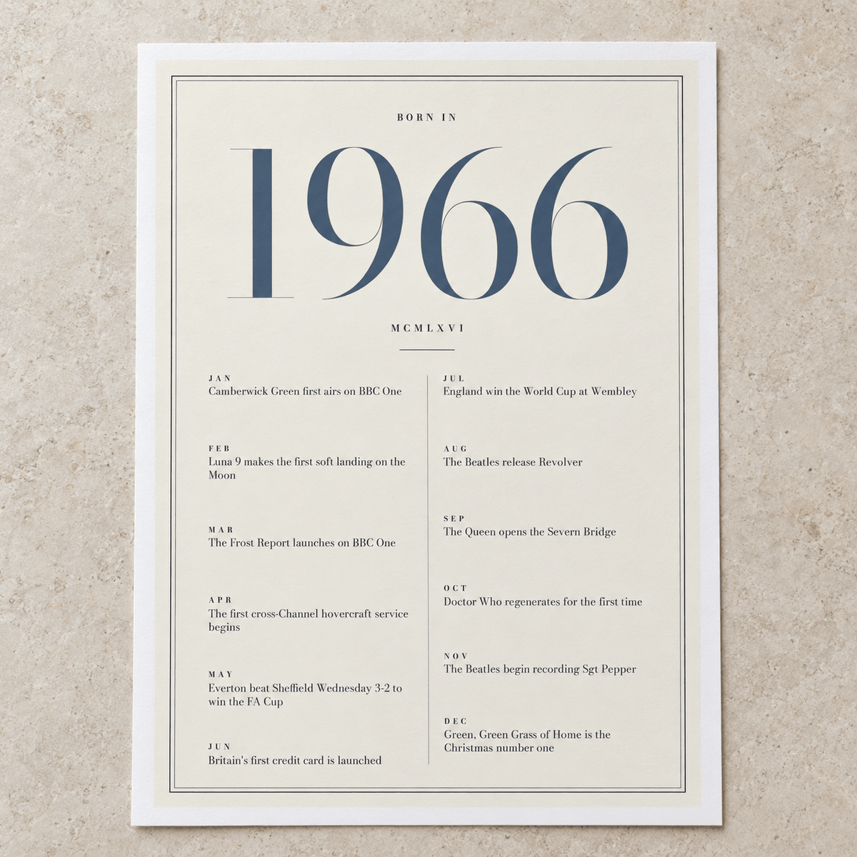 Close view of the refined 1966 print with twelve monthly moments on matte paper
