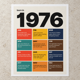 Close view of the 1976 birth year print in retro tile colours on matte paper
