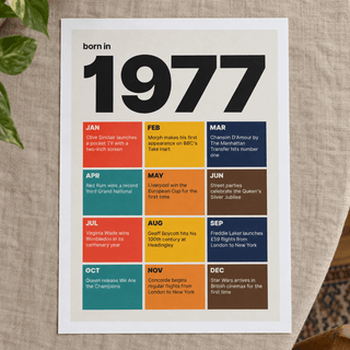 Close view of the 1977 birth year print in retro tile colours on matte paper