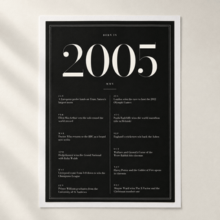 Close view of the elegant 2005 print with twelve monthly moments on matte paper