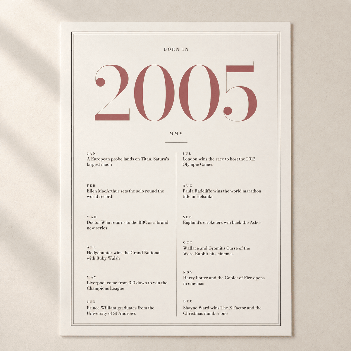 Close view of the pretty 2005 print with twelve monthly moments on matte paper