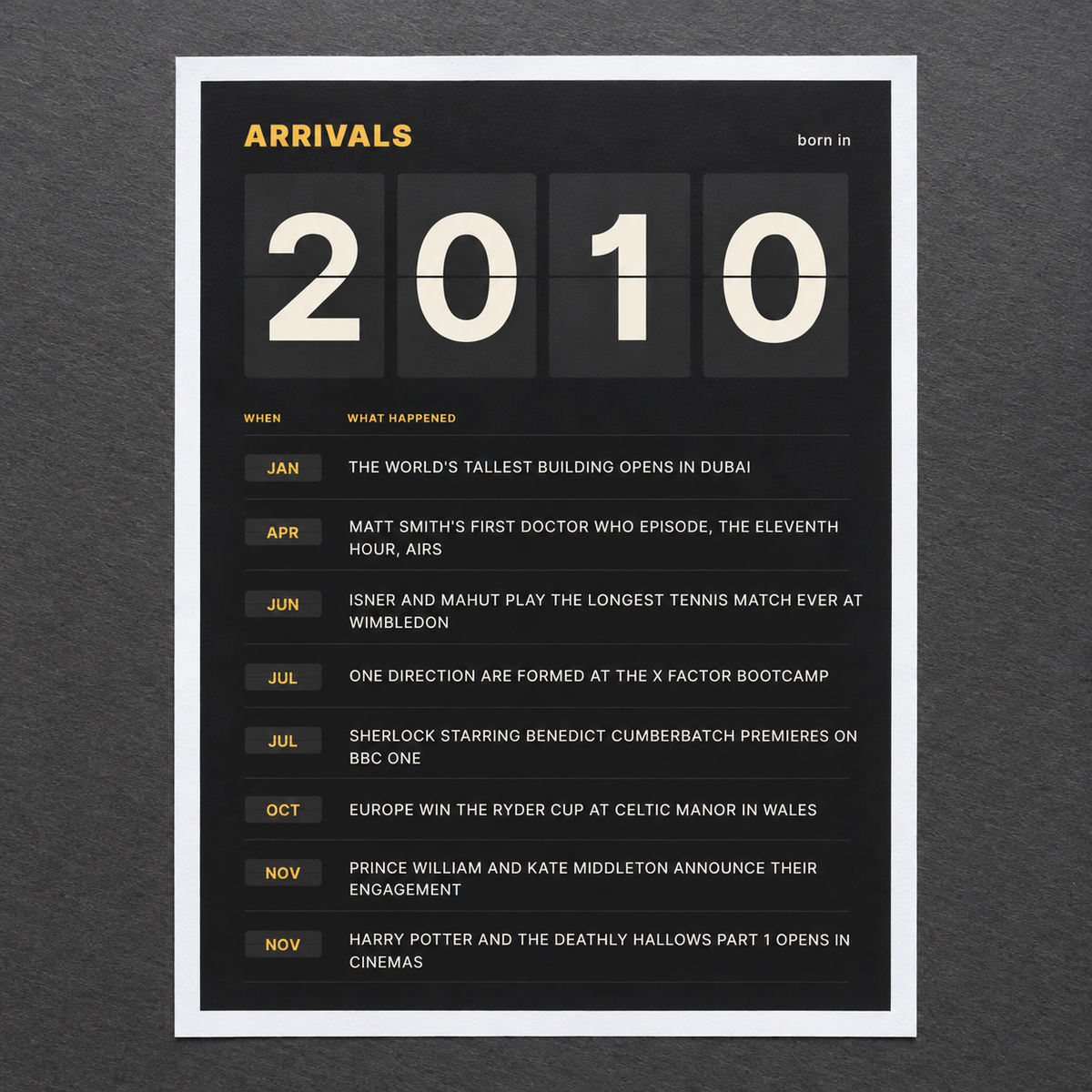 Close view of the black and amber 2010 birth year board print on matte paper