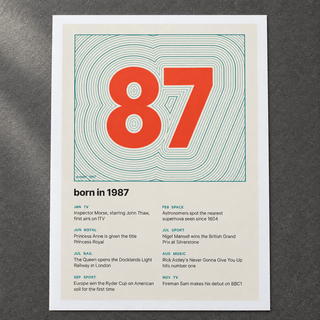 Close view of the topographic 1987 birth year print on cream on matte paper