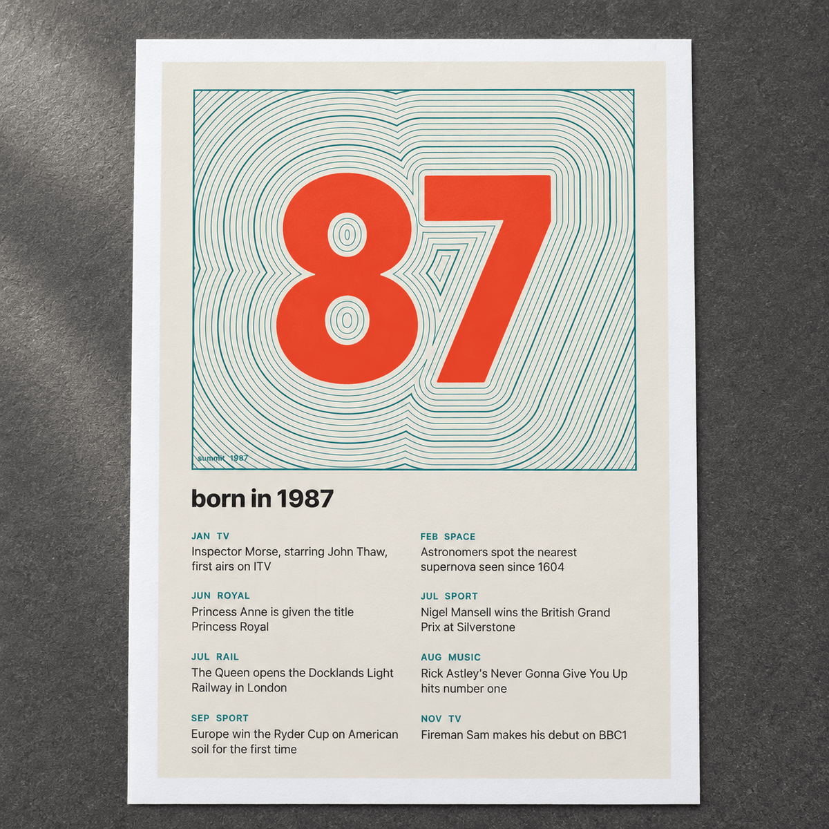 Close view of the topographic 1987 birth year print on cream on matte paper