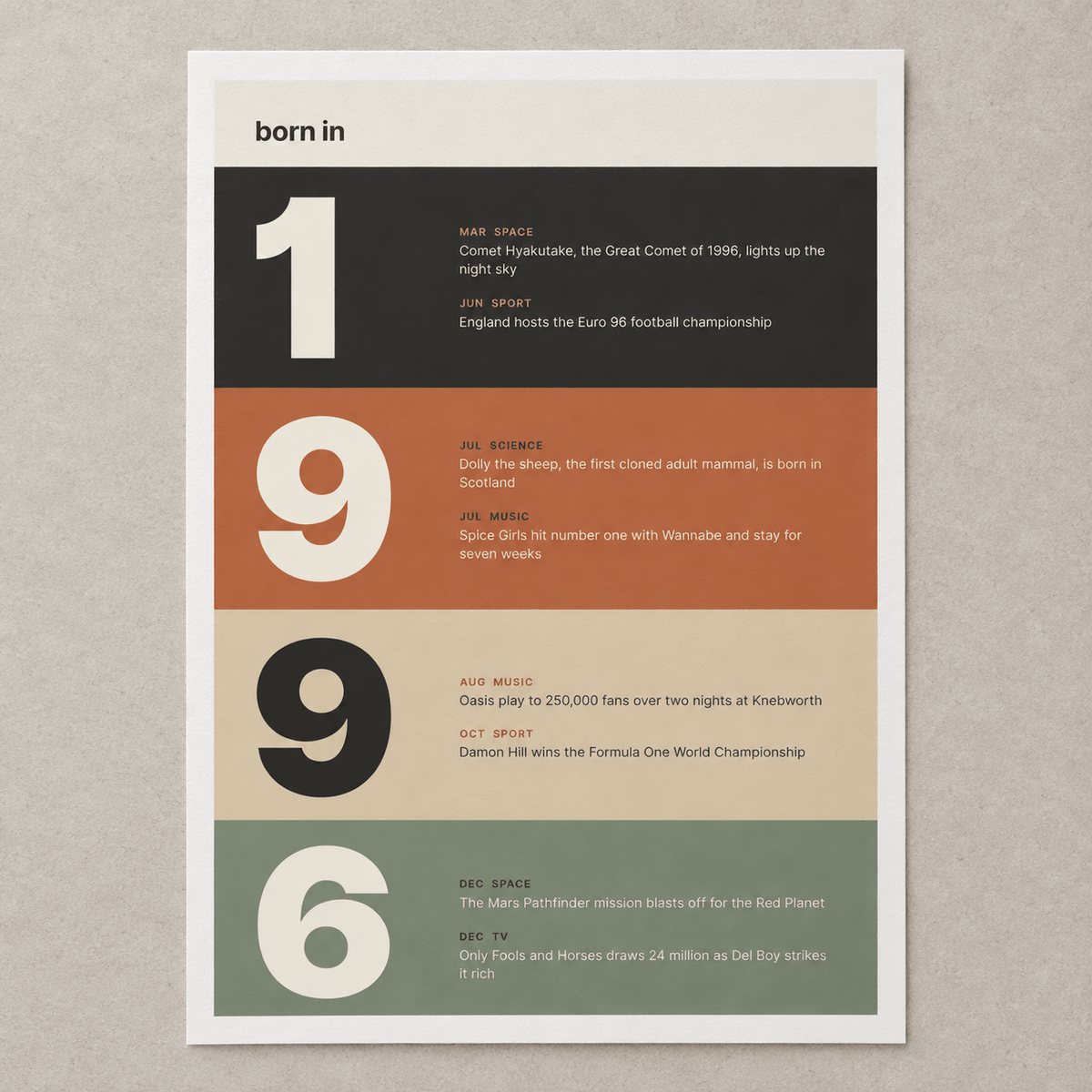 Close view of the stacked year print of 1996 in warm earth tones on matte paper