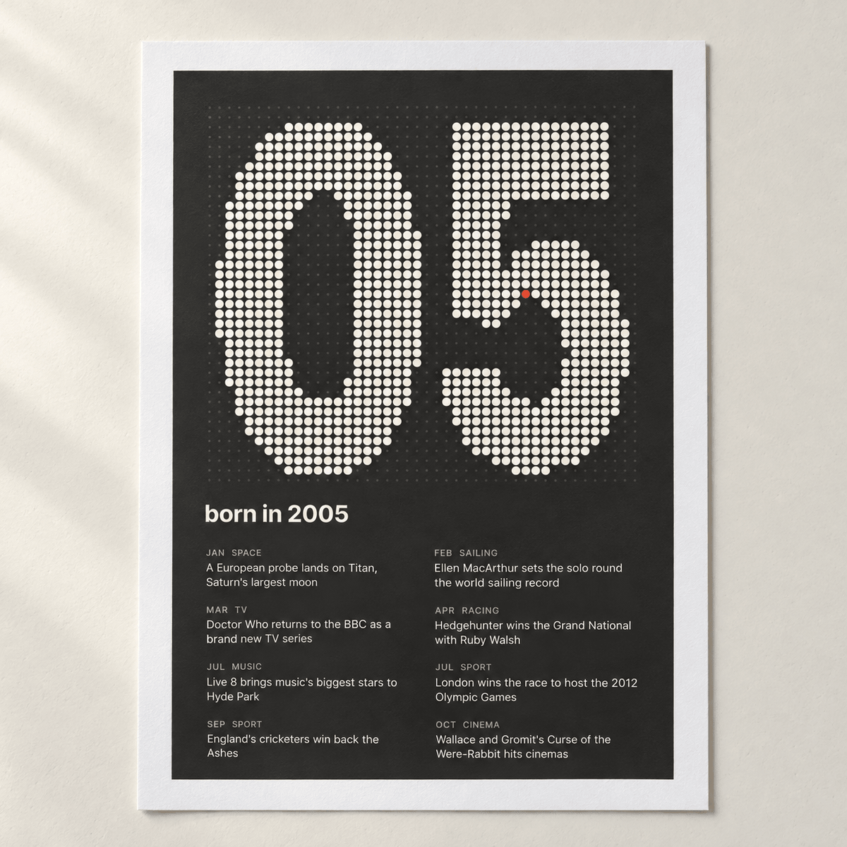 Close view of the dotted 2005 birth year print with one red dot on matte paper
