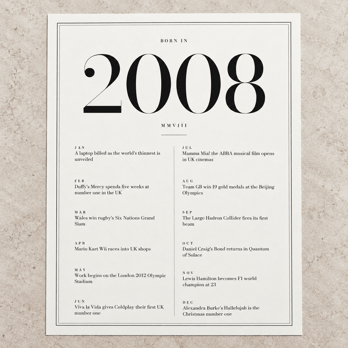 Close view of the classic 2008 print with twelve monthly moments on matte paper