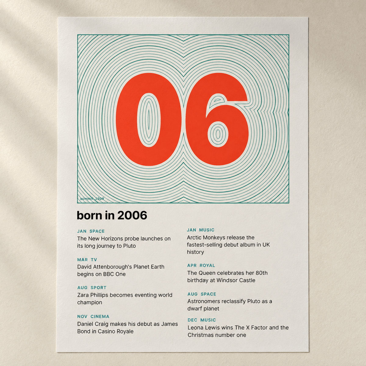 Close view of the topographic 2006 birth year print on cream on matte paper