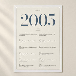Close view of the refined 2005 print with twelve monthly moments on matte paper