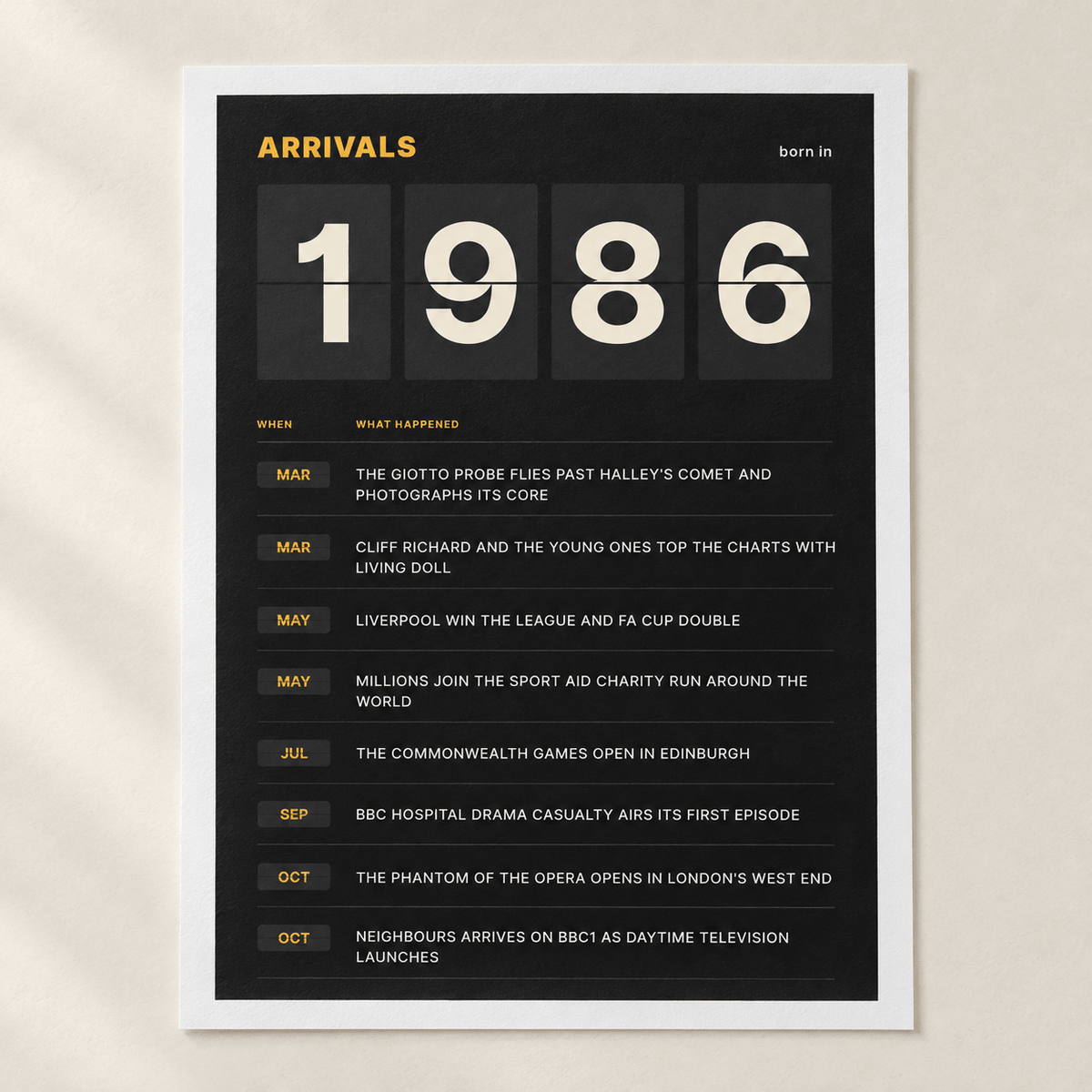 Close view of the black and amber 1986 birth year board print on matte paper