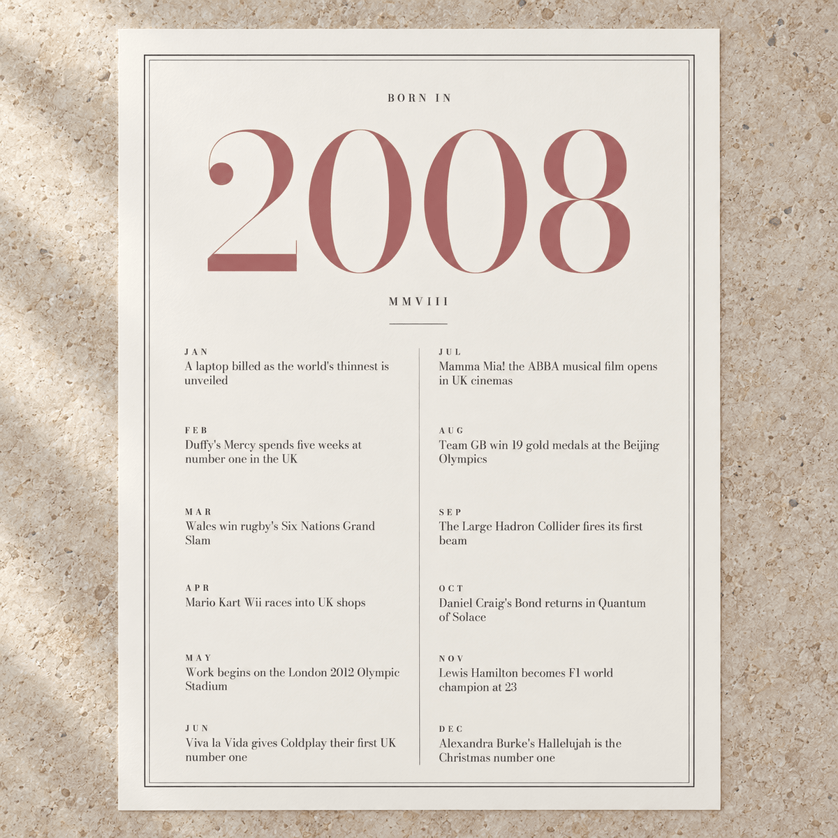 Close view of the pretty 2008 print with twelve monthly moments on matte paper