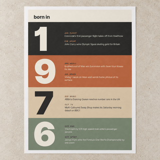 Close view of the stacked year print of 1976 in warm earth tones on matte paper