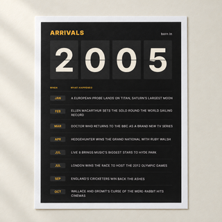 Close view of the black and amber 2005 birth year board print on matte paper