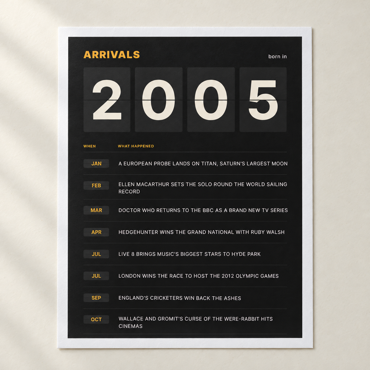 Close view of the black and amber 2005 birth year board print on matte paper