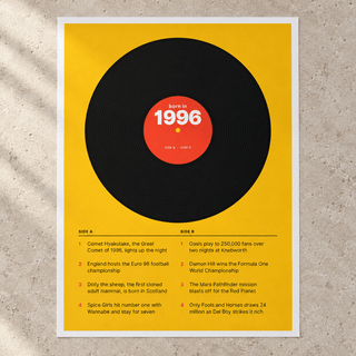 Close view of the retro 1996 print with a two sided tracklist on matte paper