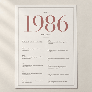 Close view of the pretty 1986 print with twelve monthly moments on matte paper