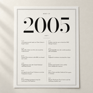 Close view of the classic 2005 print with twelve monthly moments on matte paper