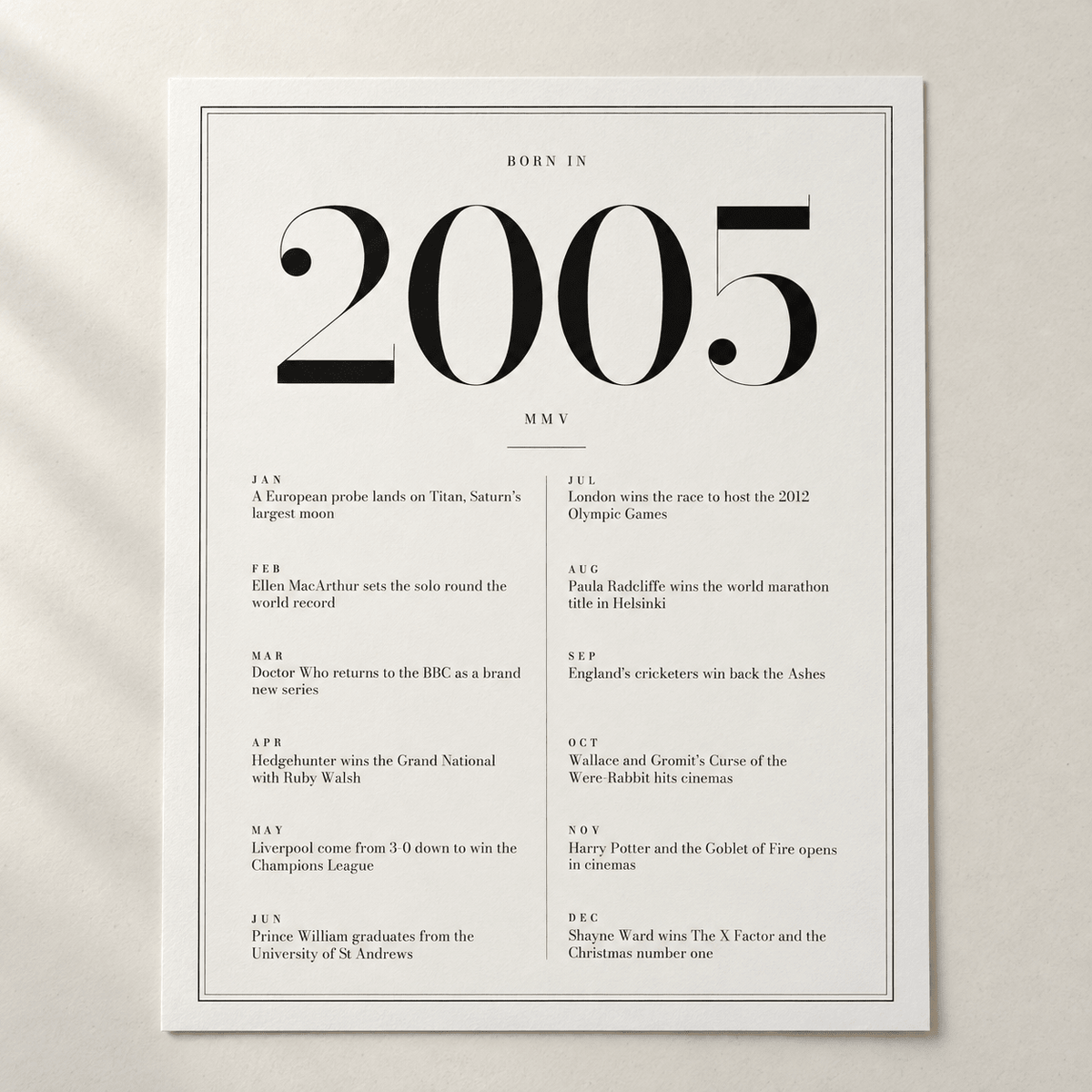 Close view of the classic 2005 print with twelve monthly moments on matte paper