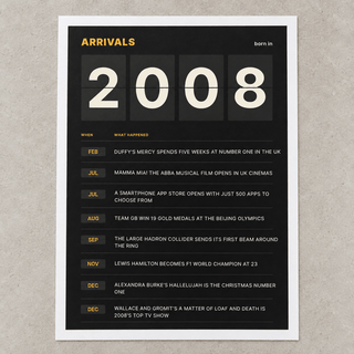 Close view of the black and amber 2008 birth year board print on matte paper