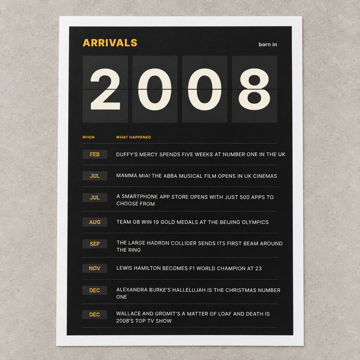 Close view of the black and amber 2008 birth year board print on matte paper