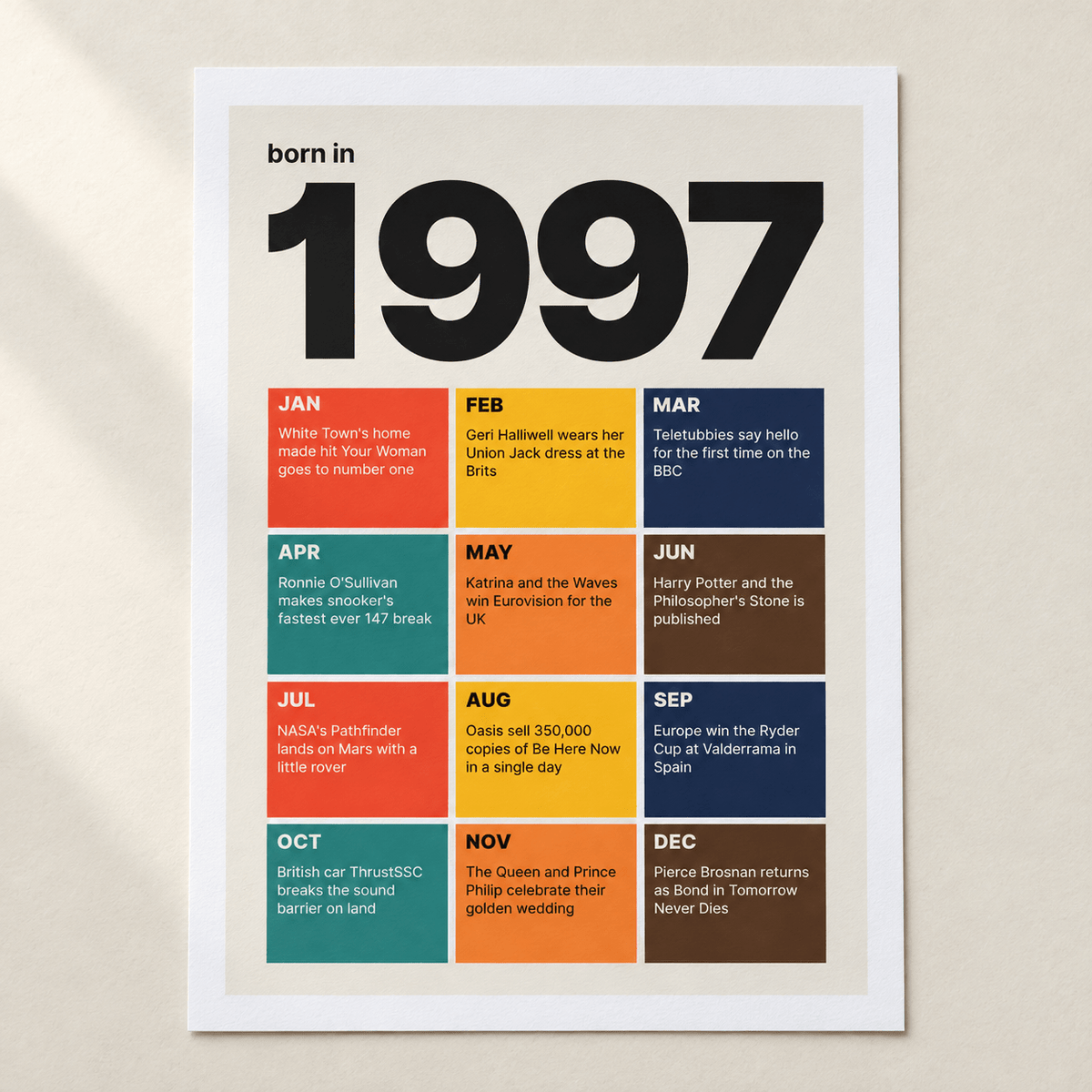 Close view of the 1997 birth year print in retro tile colours on matte paper