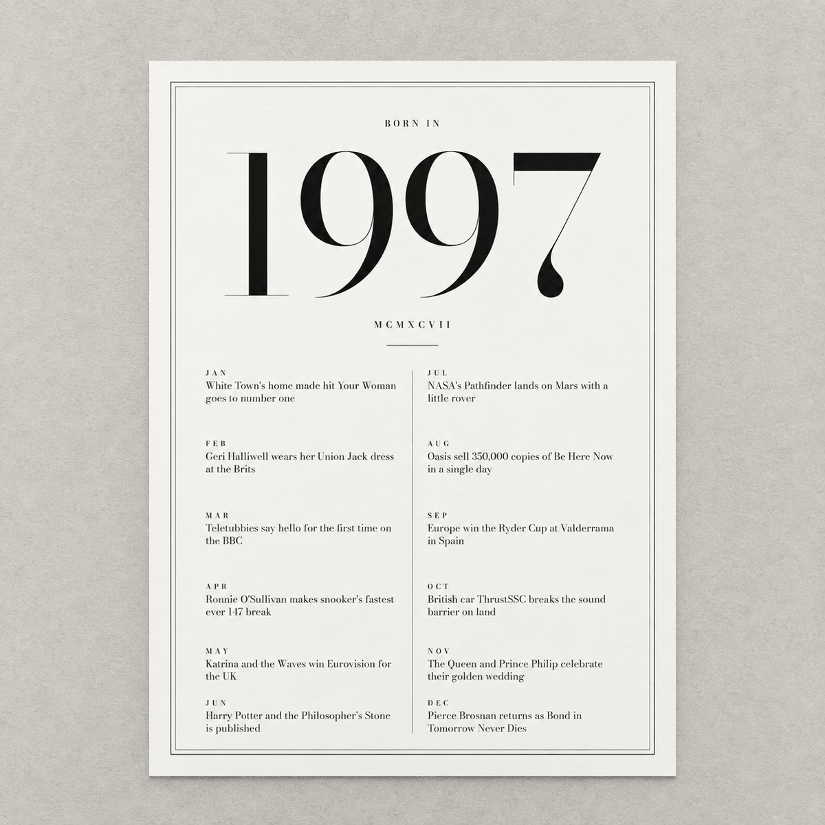 Close view of the classic 1997 print with twelve monthly moments on matte paper