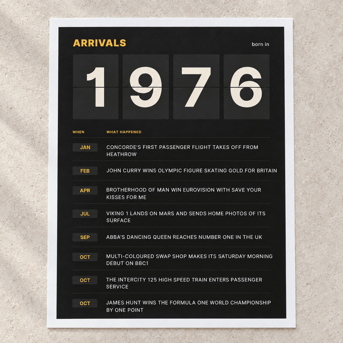Close view of the black and amber 1976 birth year board print on matte paper