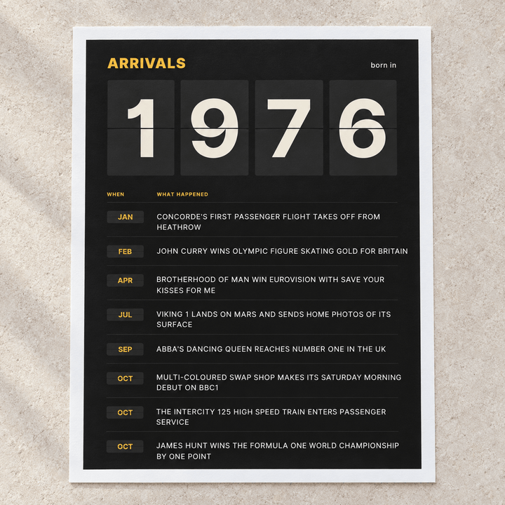 Close view of the black and amber 1976 birth year board print on matte paper