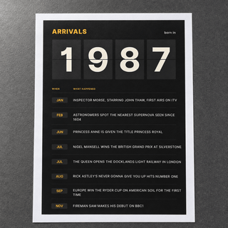 Close view of the black and amber 1987 birth year board print on matte paper