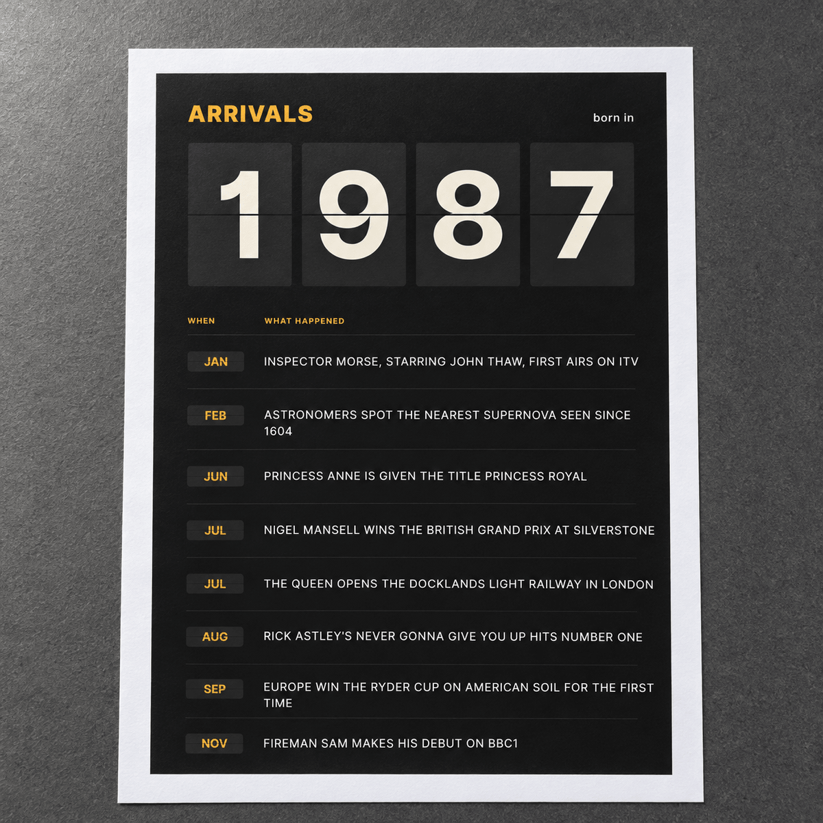 Close view of the black and amber 1987 birth year board print on matte paper