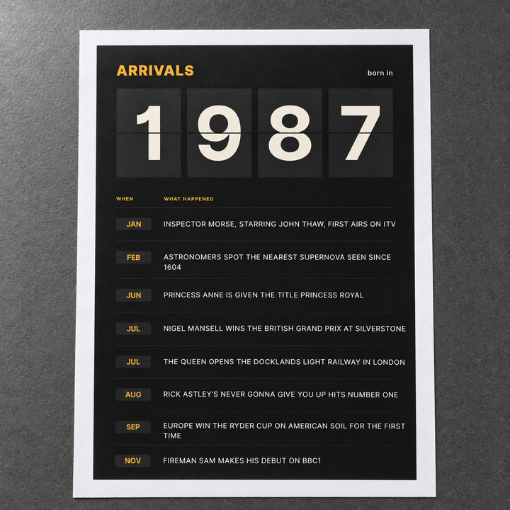 Close view of the black and amber 1987 birth year board print on matte paper