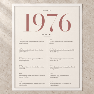 Close view of the pretty 1976 print with twelve monthly moments on matte paper