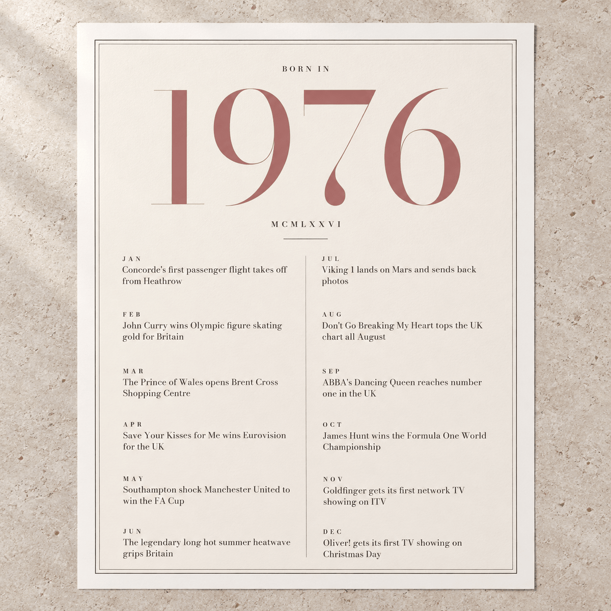 Close view of the pretty 1976 print with twelve monthly moments on matte paper