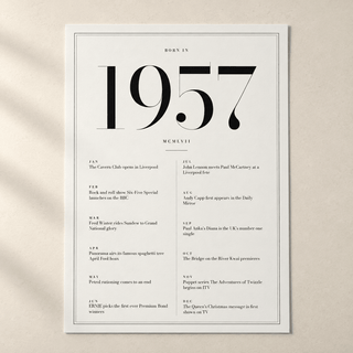 Close view of the classic 1957 print with twelve monthly moments on matte paper