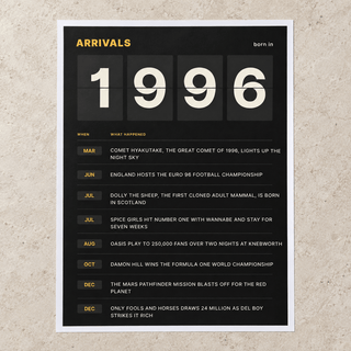 Close view of the black and amber 1996 birth year board print on matte paper