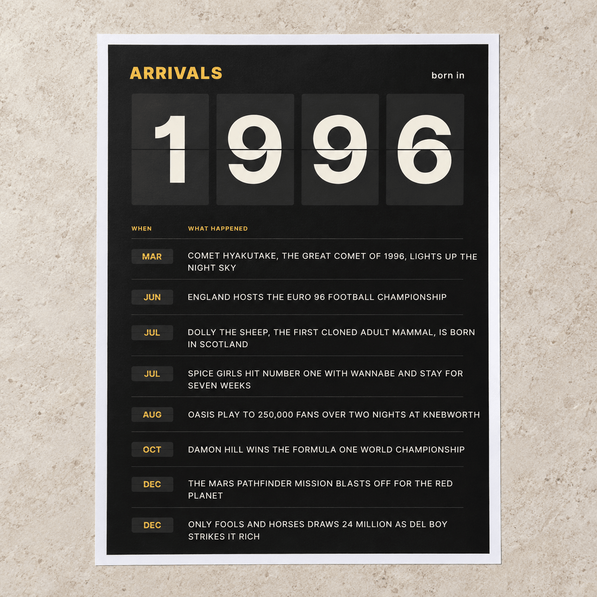 Close view of the black and amber 1996 birth year board print on matte paper