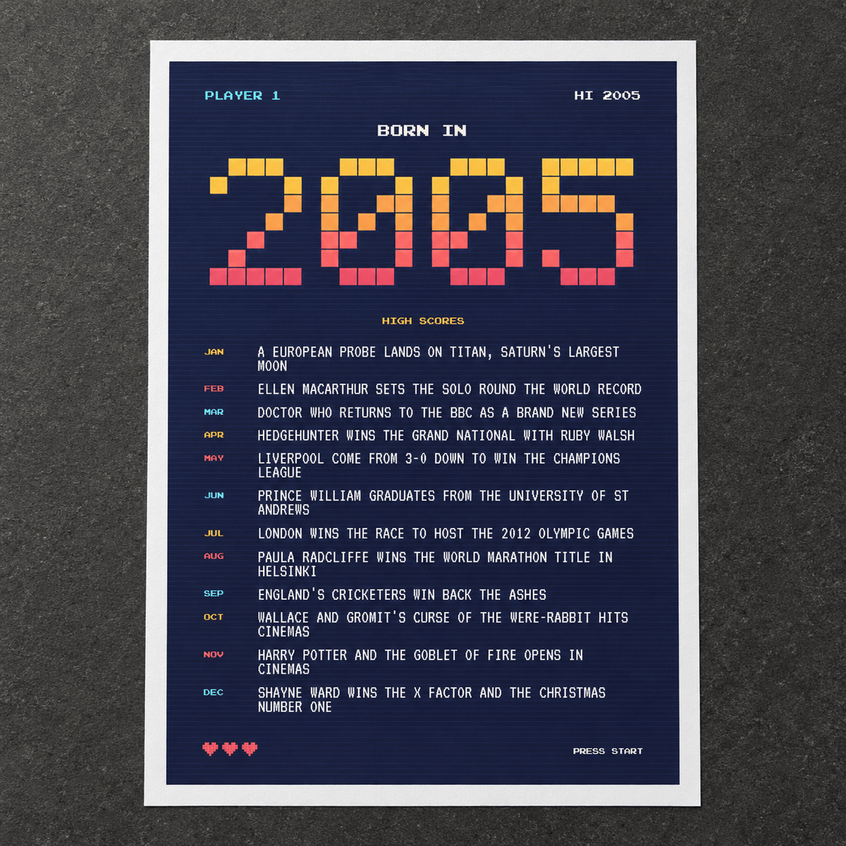 Close view of the retro gaming style 2005 birth year print on matte paper