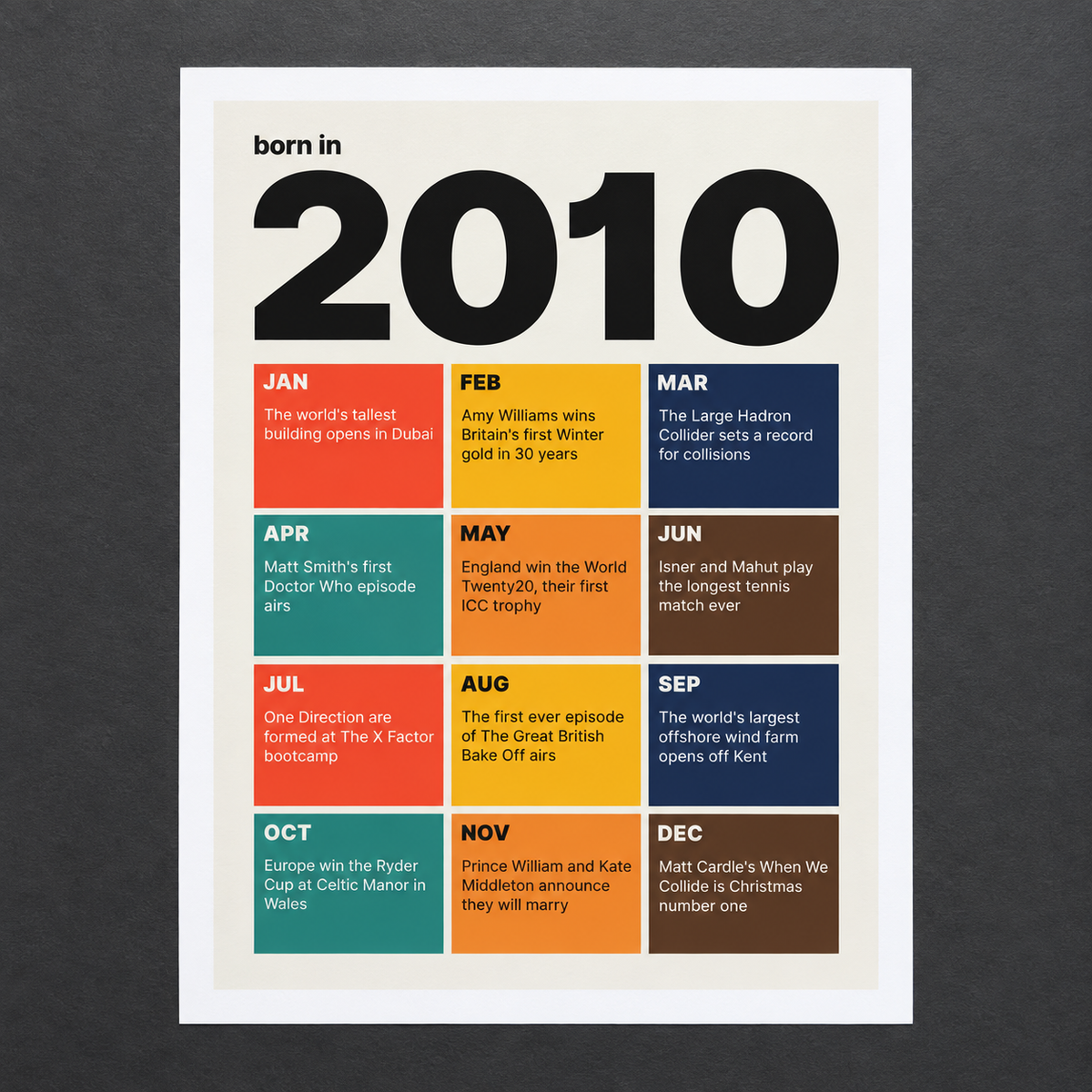 Close view of the 2010 birth year print in retro tile colours on matte paper