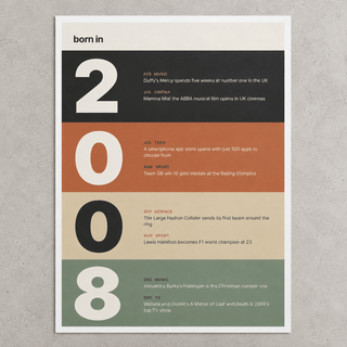 Close view of the stacked year print of 2008 in warm earth tones on matte paper