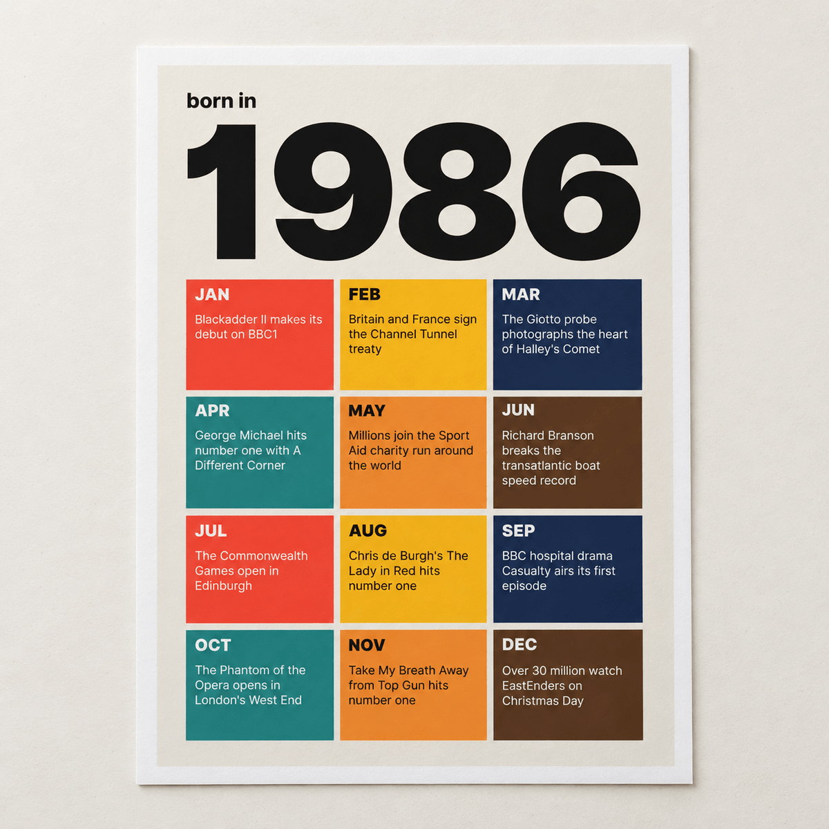 Close view of the 1986 birth year print in retro tile colours on matte paper