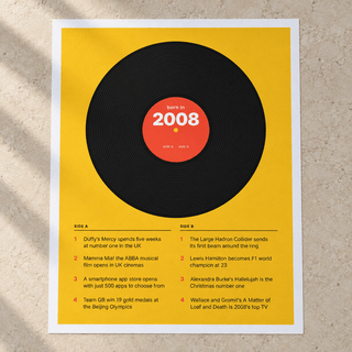 Close view of the retro 2008 print with a two sided tracklist on matte paper
