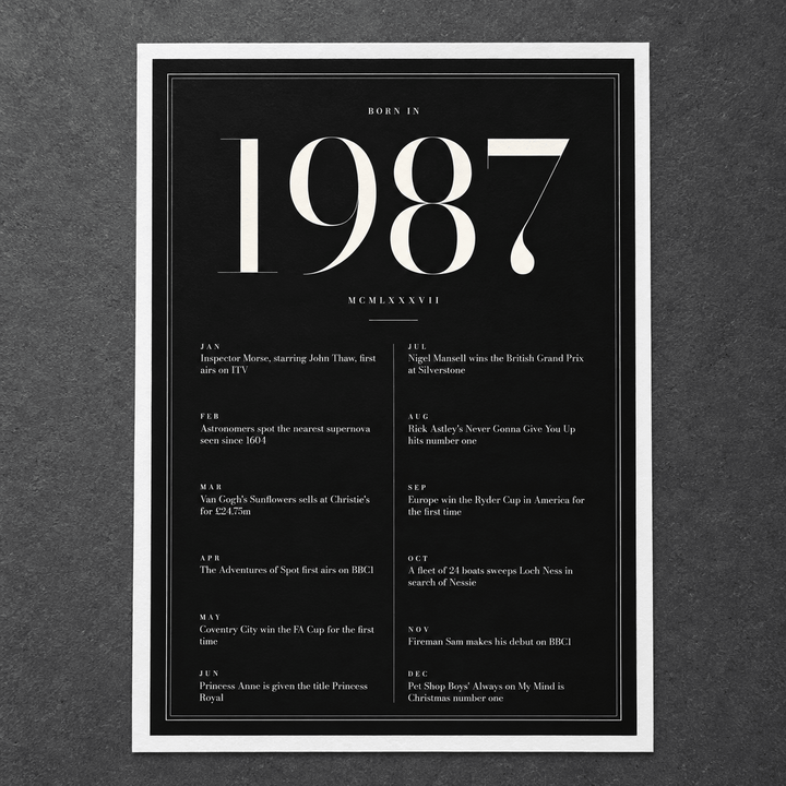 Close view of the elegant 1987 print with twelve monthly moments on matte paper