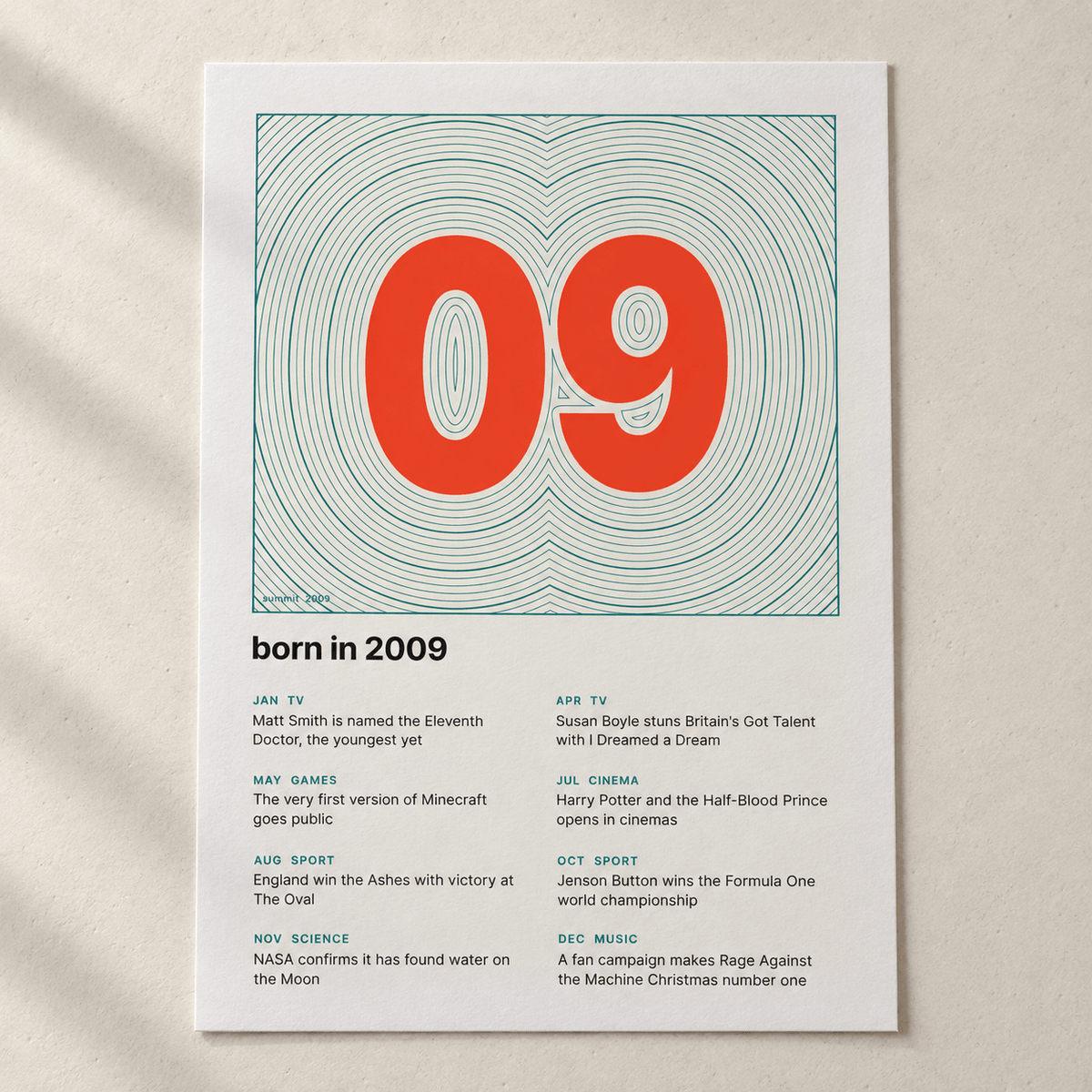 Close view of the topographic 2009 birth year print on cream on matte paper