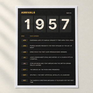 Close view of the black and amber 1957 birth year board print on matte paper