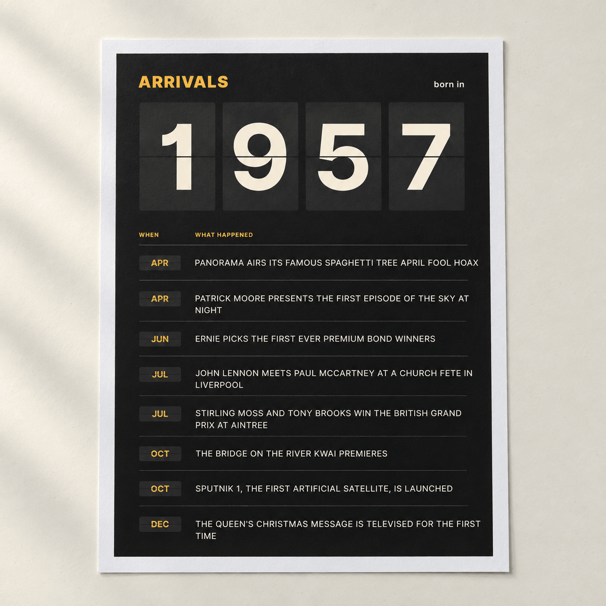 Close view of the black and amber 1957 birth year board print on matte paper