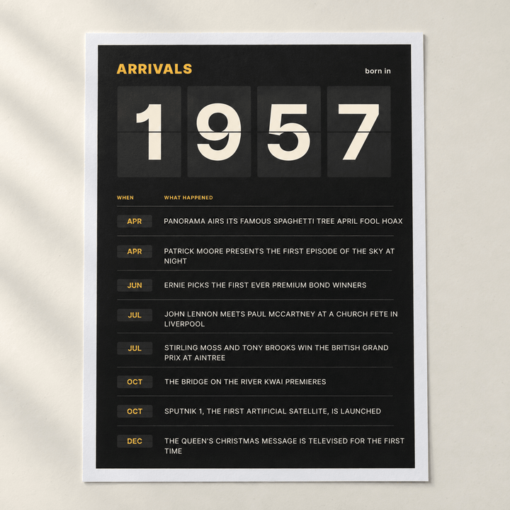 Close view of the black and amber 1957 birth year board print on matte paper