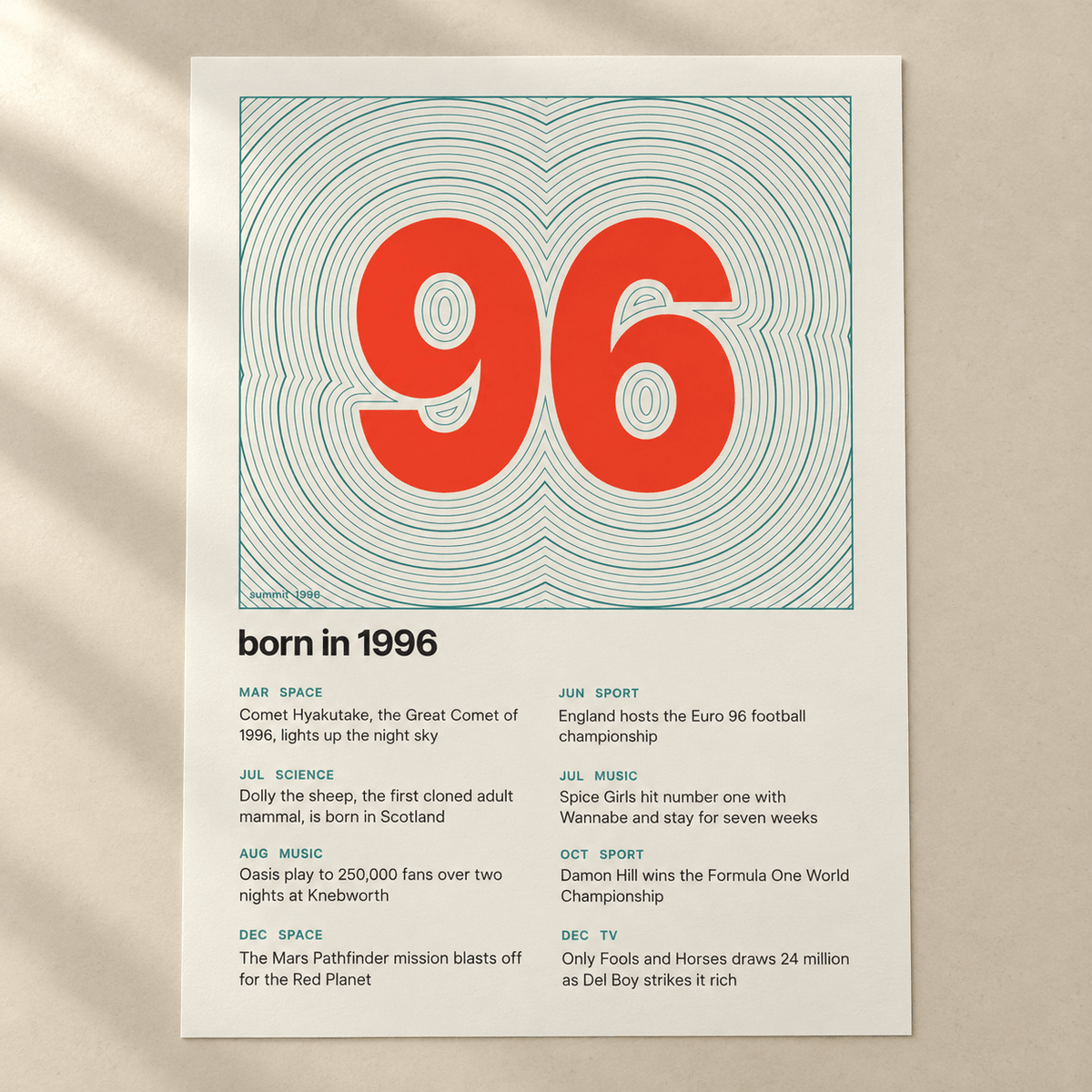 Close view of the topographic 1996 birth year print on cream on matte paper